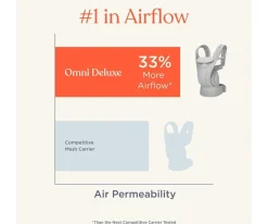 Mochilas Portabebé^Ergobaby Mochila Portabebés Omni Deluxe Azul Noche